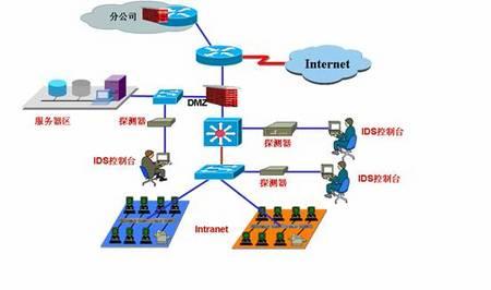 榕基入侵檢測系統(tǒng)在電力行業(yè)網(wǎng)絡(luò)安全中的應(yīng)用