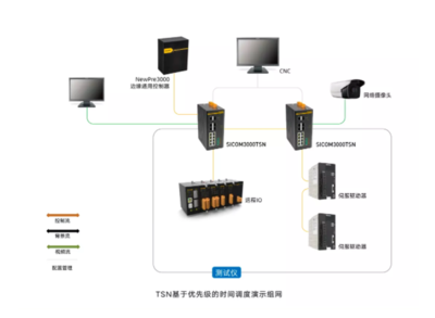 東土科技率先推出自主研發全系列TSN工業網絡產品，賦能智能制造新未來